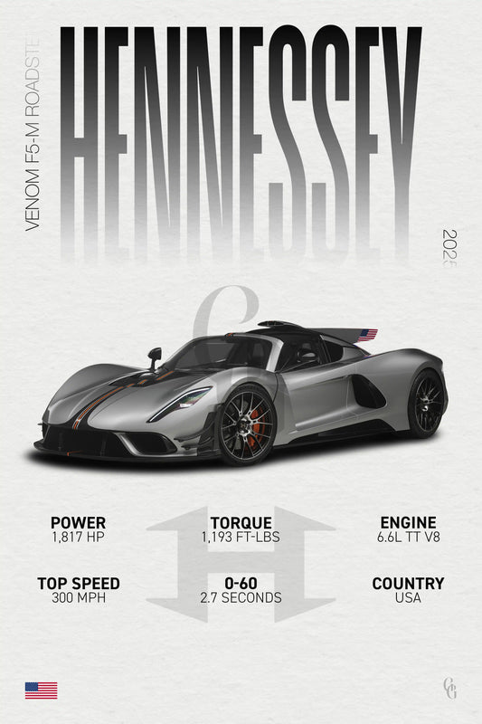 Hennessey Venom F5-M Roadster | Grid Gallery Poster
