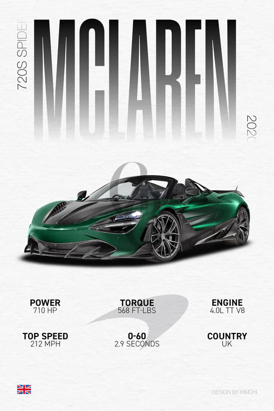 McLaren 720S Spider | Grid Gallery Poster
